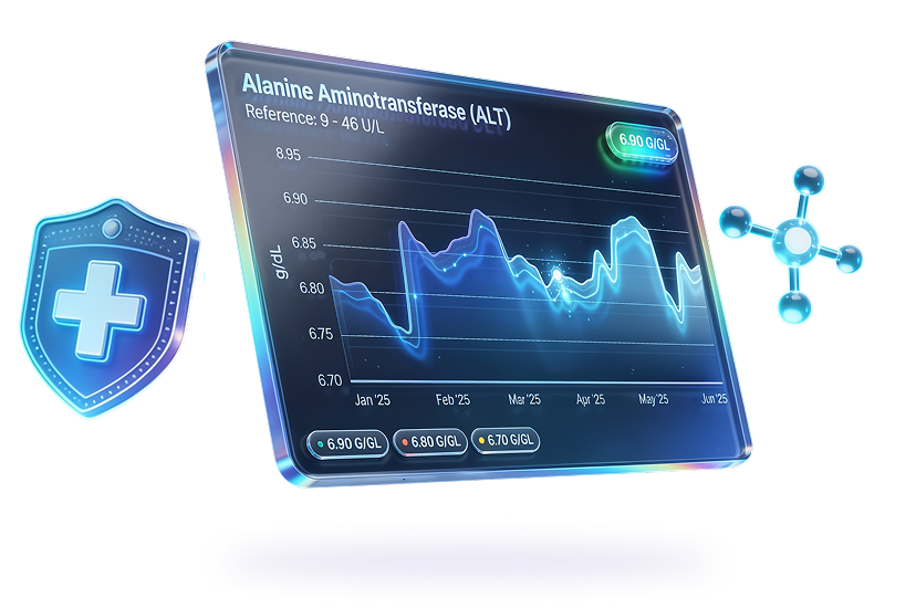 Health Trends Overtime